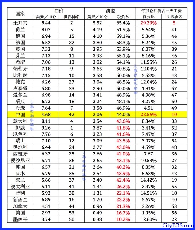 中国社会福利投入排在世界什么位置