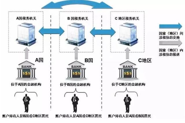 中国逃税富人噩梦降临