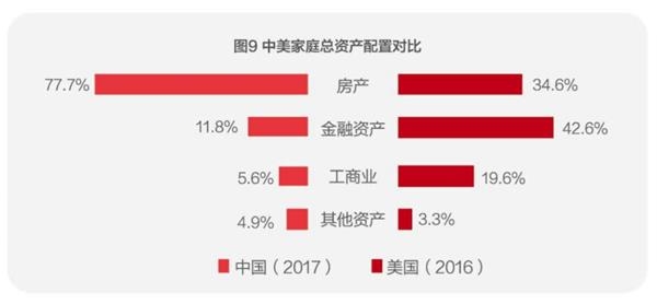 中国城市家庭财富健康报告4.jpg