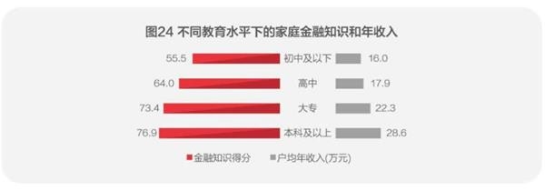 中国城市家庭财富健康报告8.jpg
