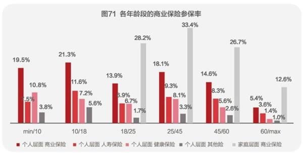 中国城市家庭财富健康报告13.jpg