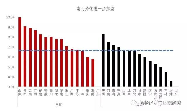 全国GDP排行