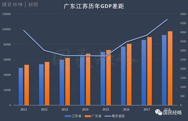 全国GDP排行