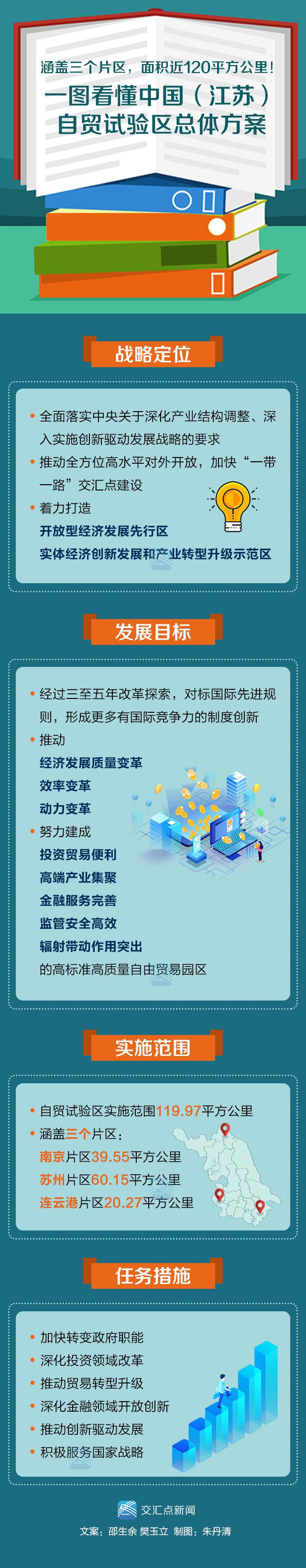 开放大省重大利好：江苏自贸试验区揭开面纱