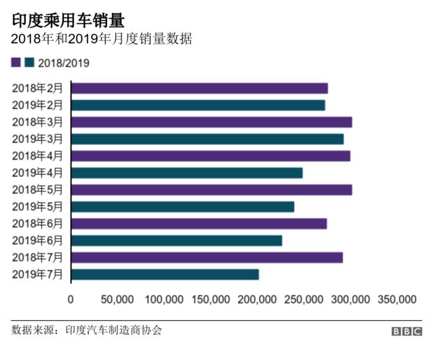 美中贸易战将无辜的亚洲经济体推向经济衰退