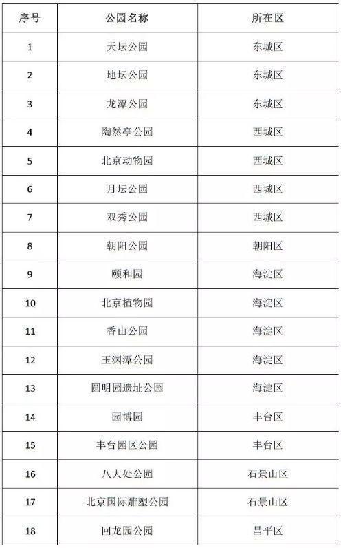10月1日北京18家公园免费开放 可以预约游园
