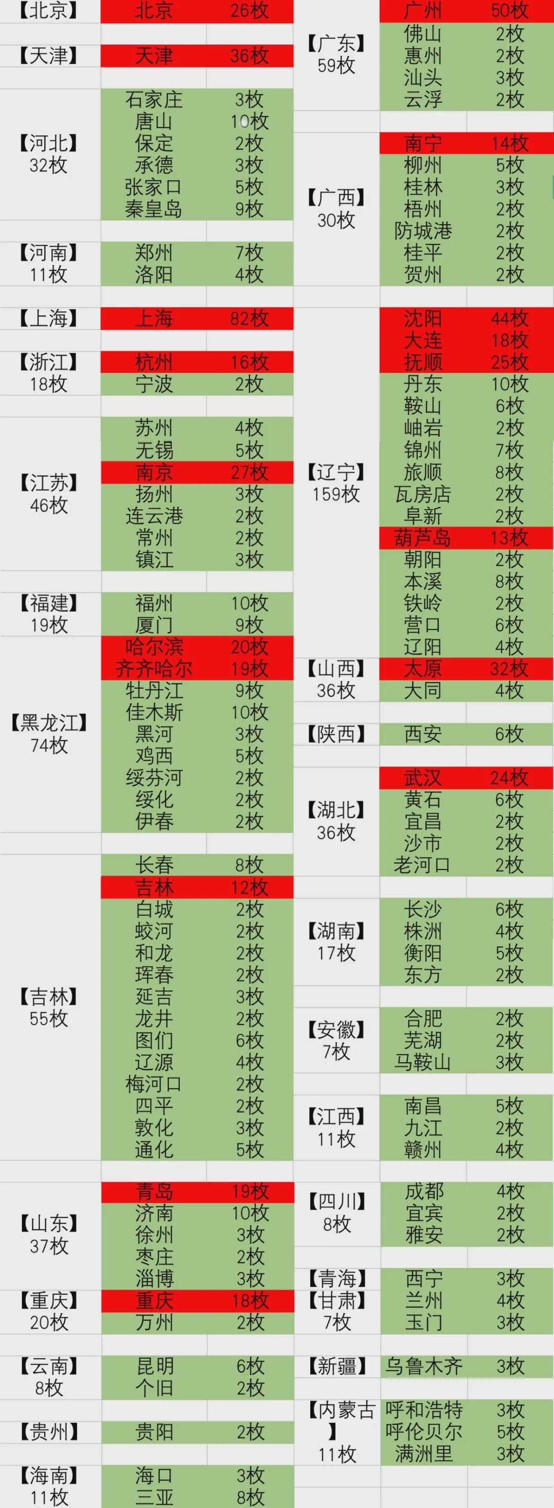 1959年美核打击计划解密 70核弹攻中国117城6.jpg
