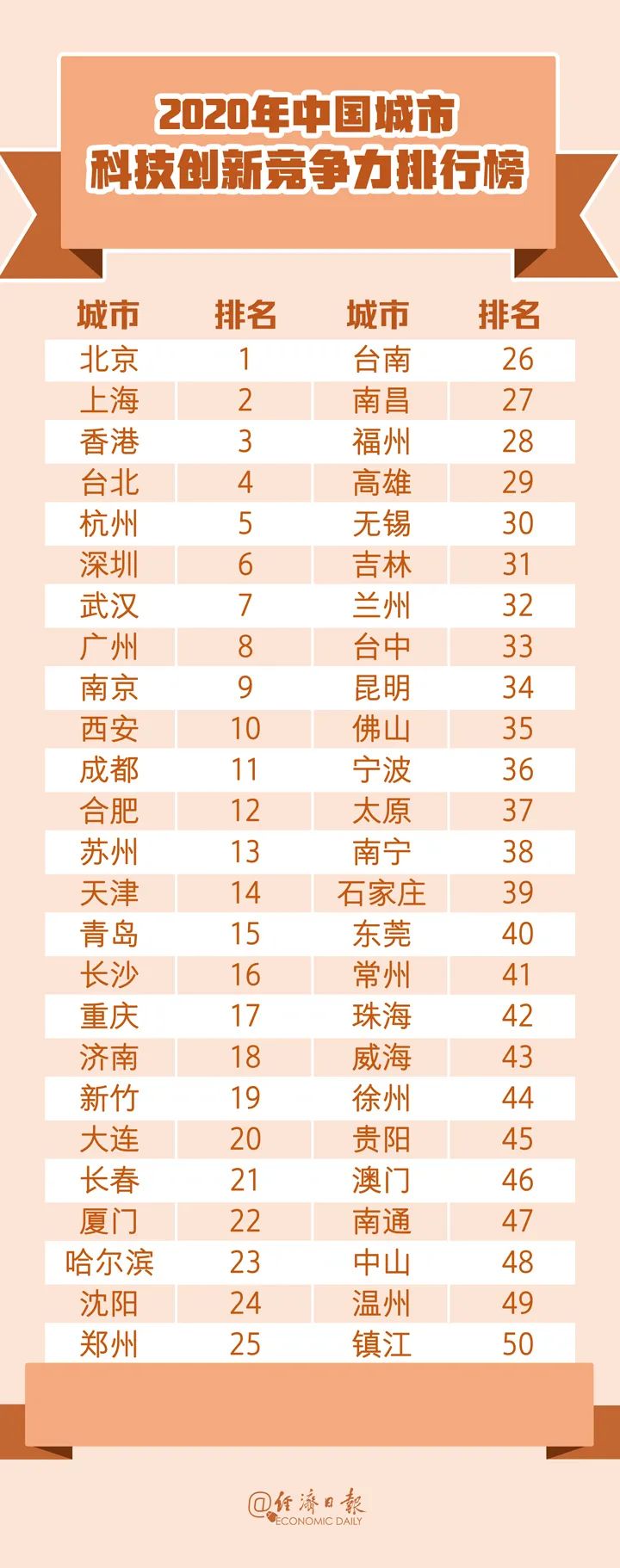 中国城市竞争力报告11.jpg