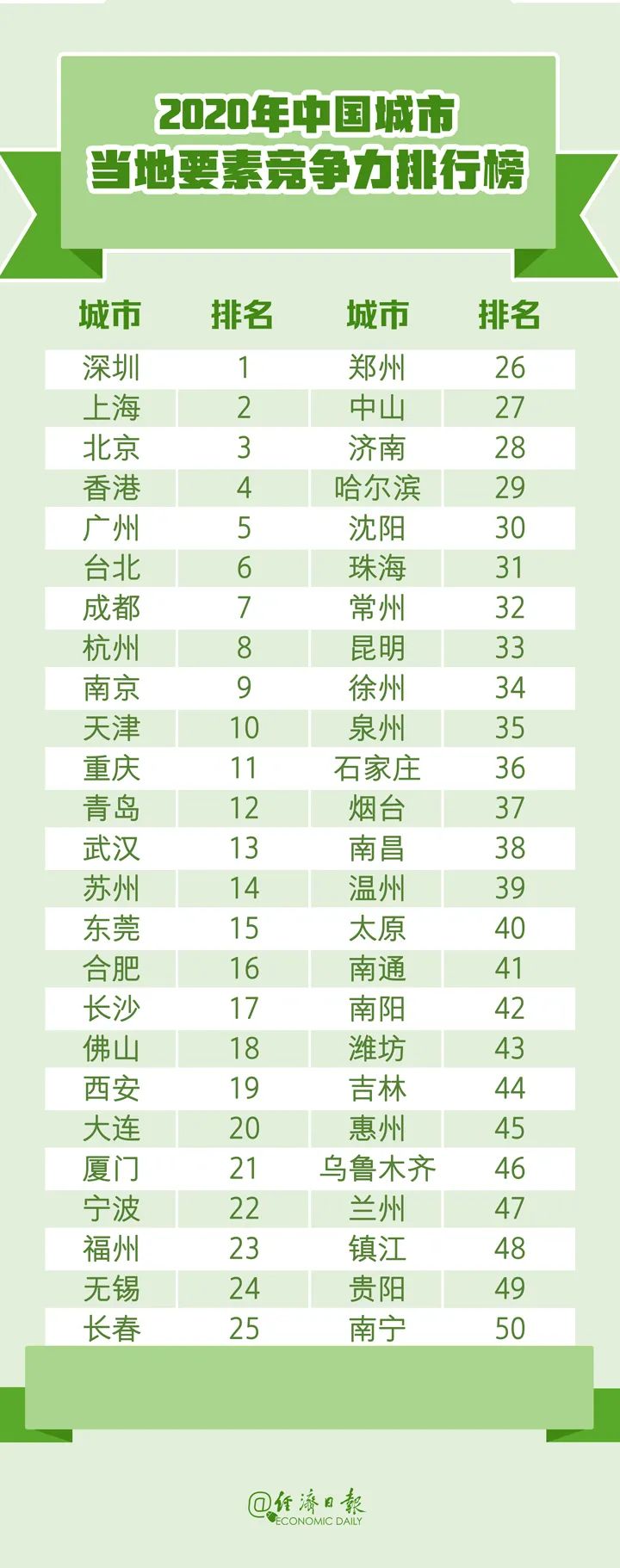 中国城市竞争力报告8.jpg