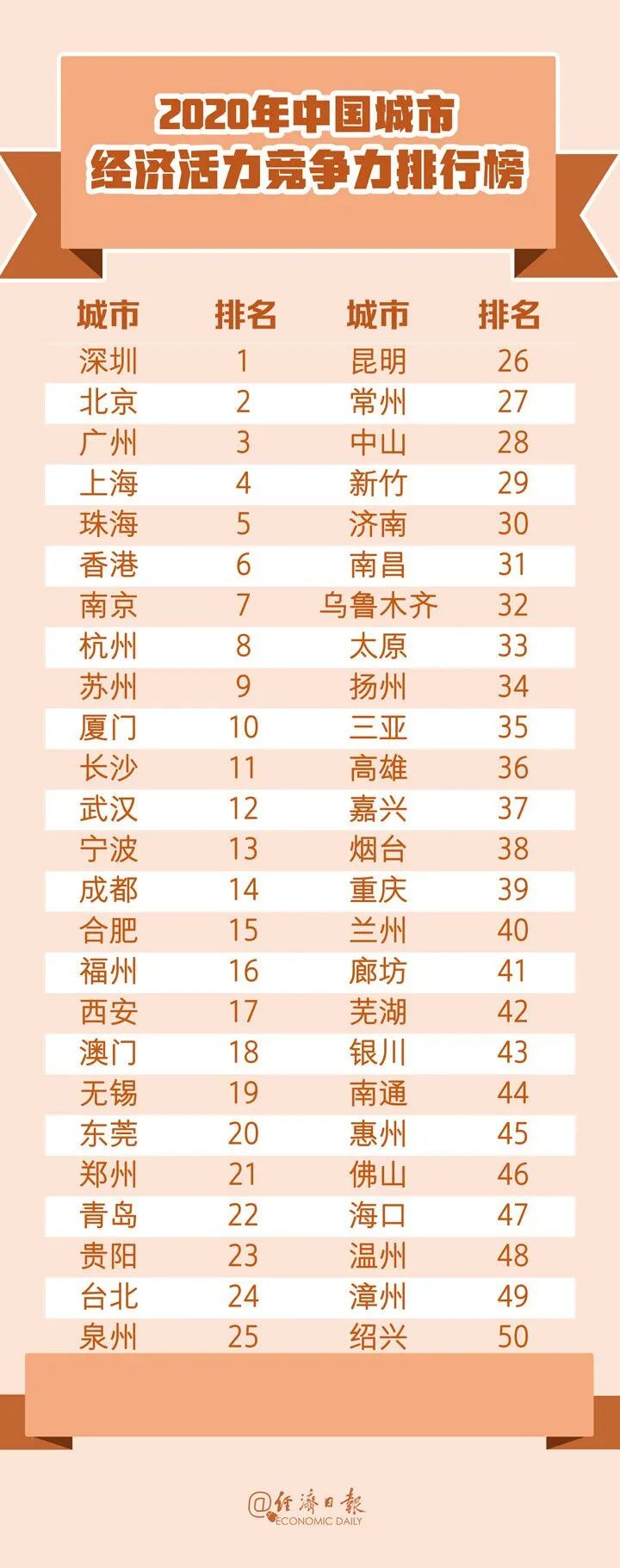 中国城市竞争力报告12.jpg