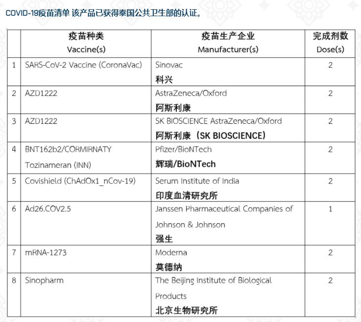 COVID-19疫苗清单 该产品已获得泰国公共卫生部的认证