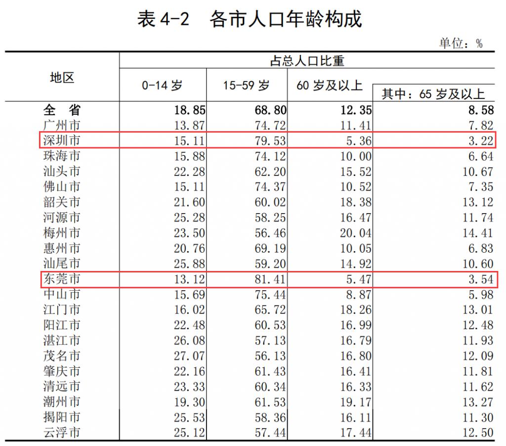 中国千万人口城市大变局宣告都市圈时代到来