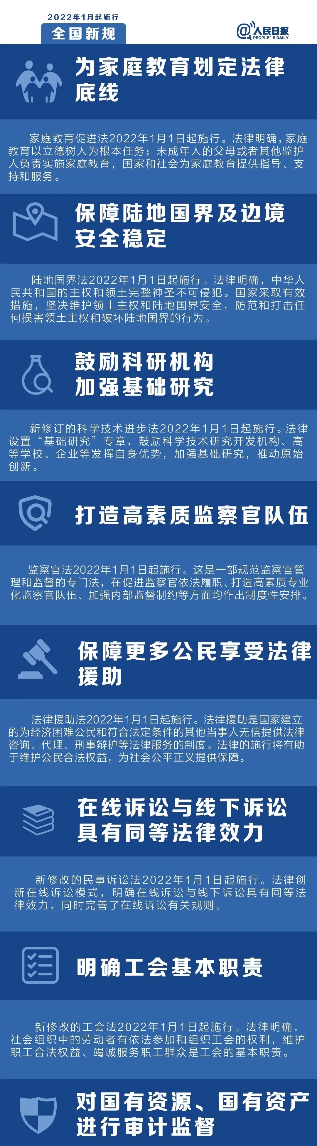 2022年元旦起，这些新规将影响你的生活