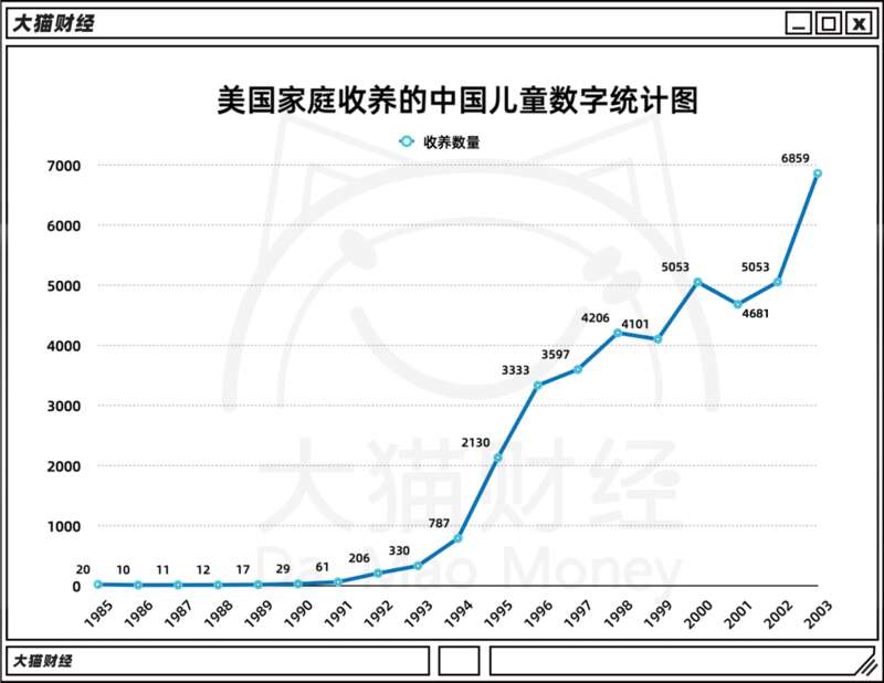 涉外收养案例数逐年攀升