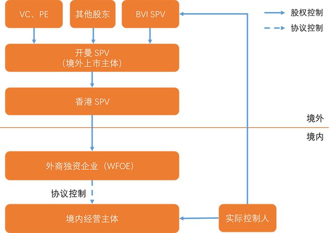 什么叫VIE架构