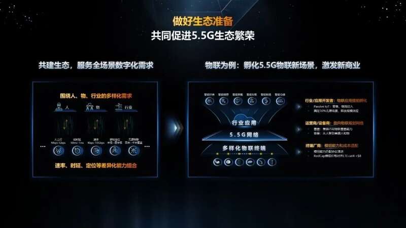 华为汪涛在MBBF2022上发表主题演讲