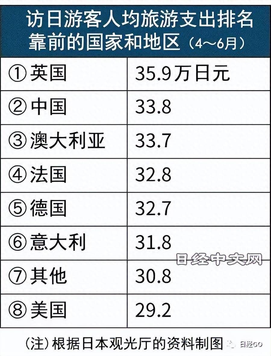 2023年4～6月访日游客旅游消费额