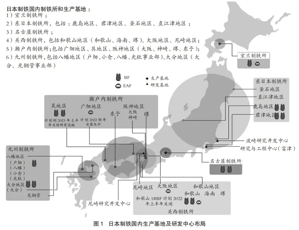 日本制铁国内制铁所和生产基地