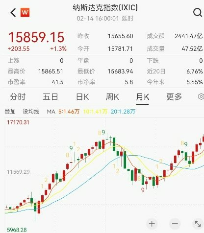 纳斯达克指数.jpg