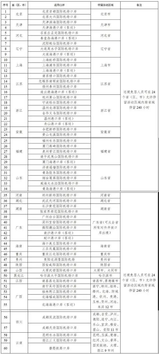 240小时过境免签政策适用口岸和停留活动区域