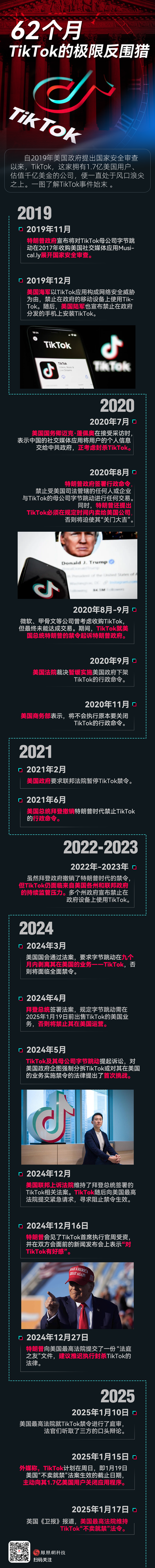 TikTok事件时间脉络图