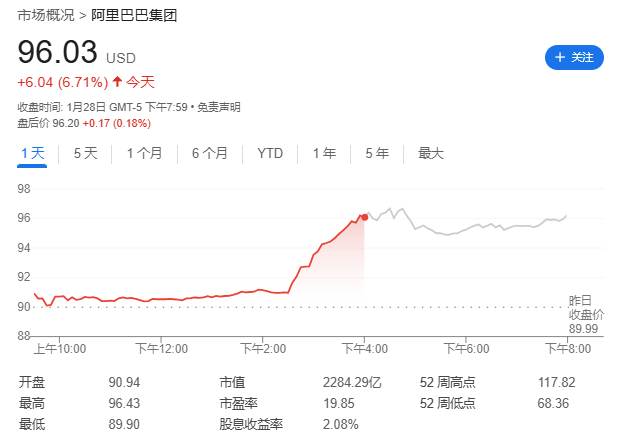 阿里巴巴股票