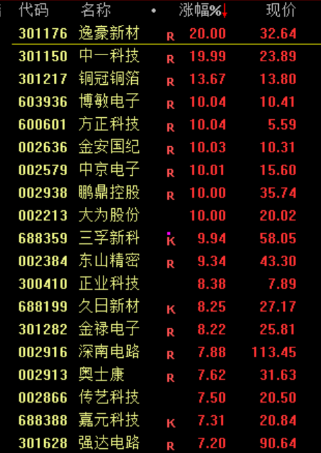 算力硬件股再度大涨