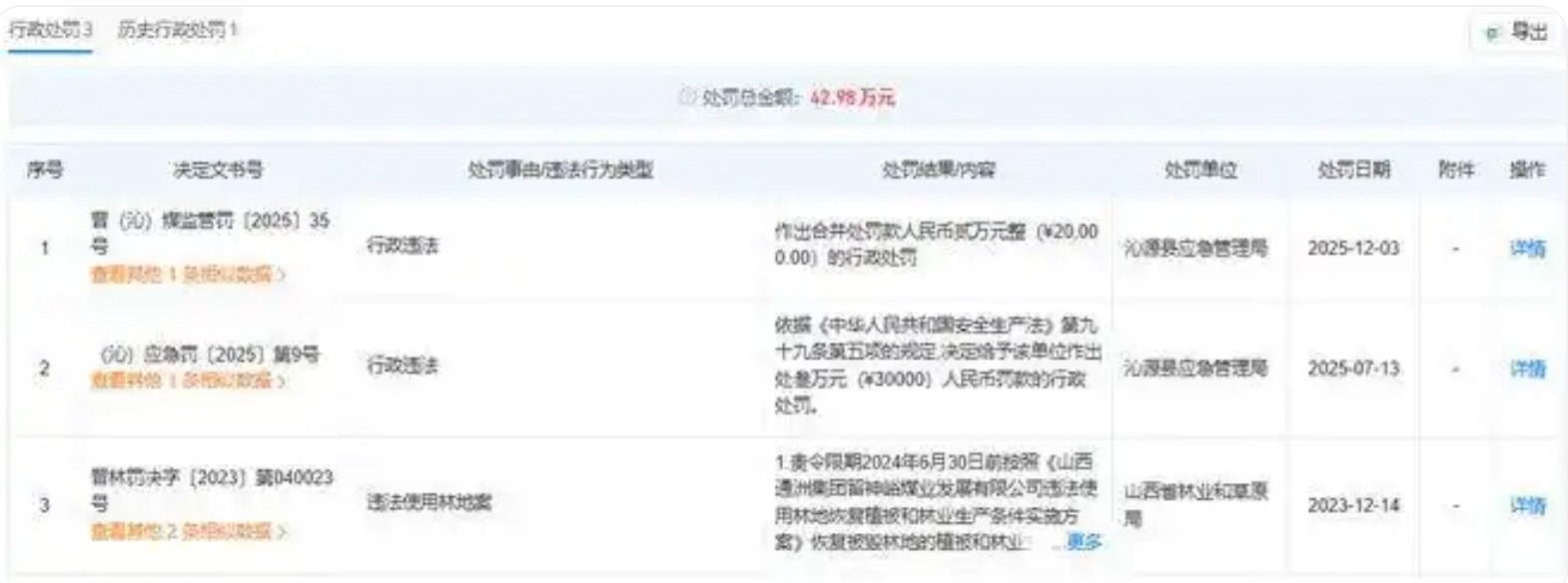 2025年，山西通洲集团留神峪煤业有限公司因安全问题两次被行政处罚